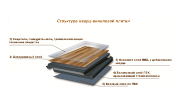 Преимущества кварц-винила: почему он в тренде