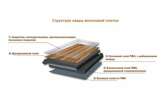 Преимущества кварц-винила: почему он в тренде